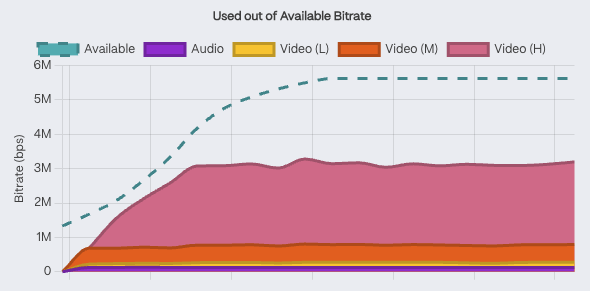 used-of-available-bitrate-graph.png